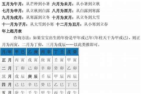 如何算自己五行属什么|生辰八字算命、五行喜用神查询（免费测算）